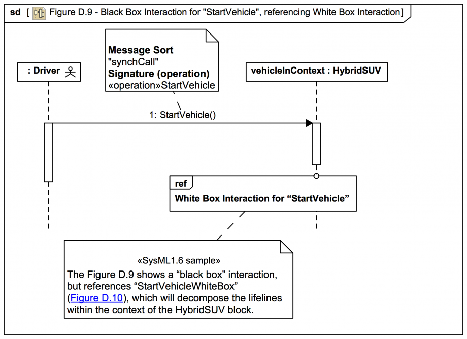 Figure D 9 Black Box Interaction For StartVehicle Referencing Figure d 9 black box interaction for startvehicle referencing